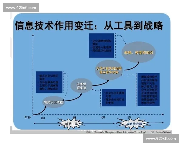 电竞产业新趋势解析与未来发展机遇全面展望