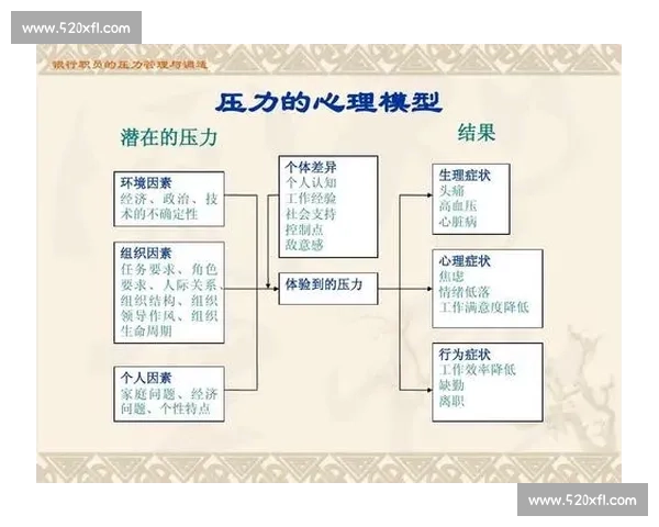 电竞对抗压力的心理调适与生理应对策略探讨
