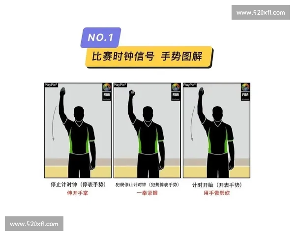 篮球比赛规则手势图解及裁判判罚动作全指南 篮球比赛规则手势图解及裁判判罚动作全指南